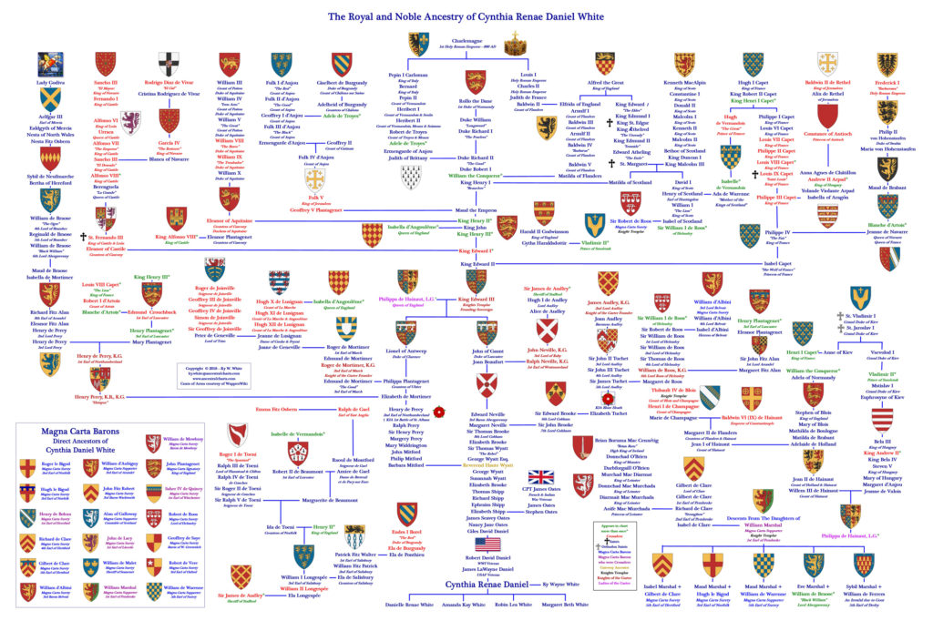 A family tree of the royal and noble company of suffolk