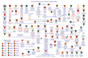 A family tree of the royal and noble company of suffolk