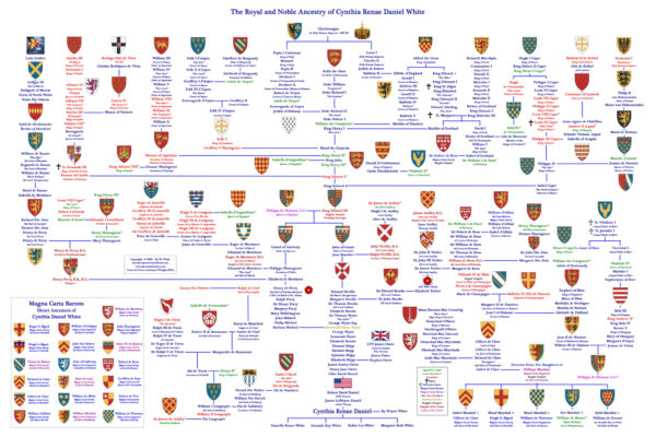 A family tree of the royal and noble company of suffolk