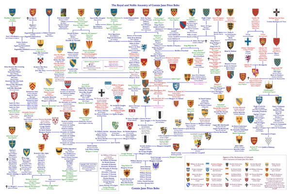 A family tree of the names and families of all major military branches.