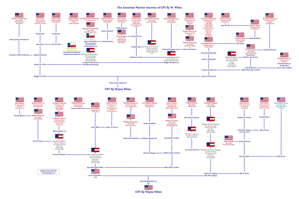 Ancestry Wall Chart