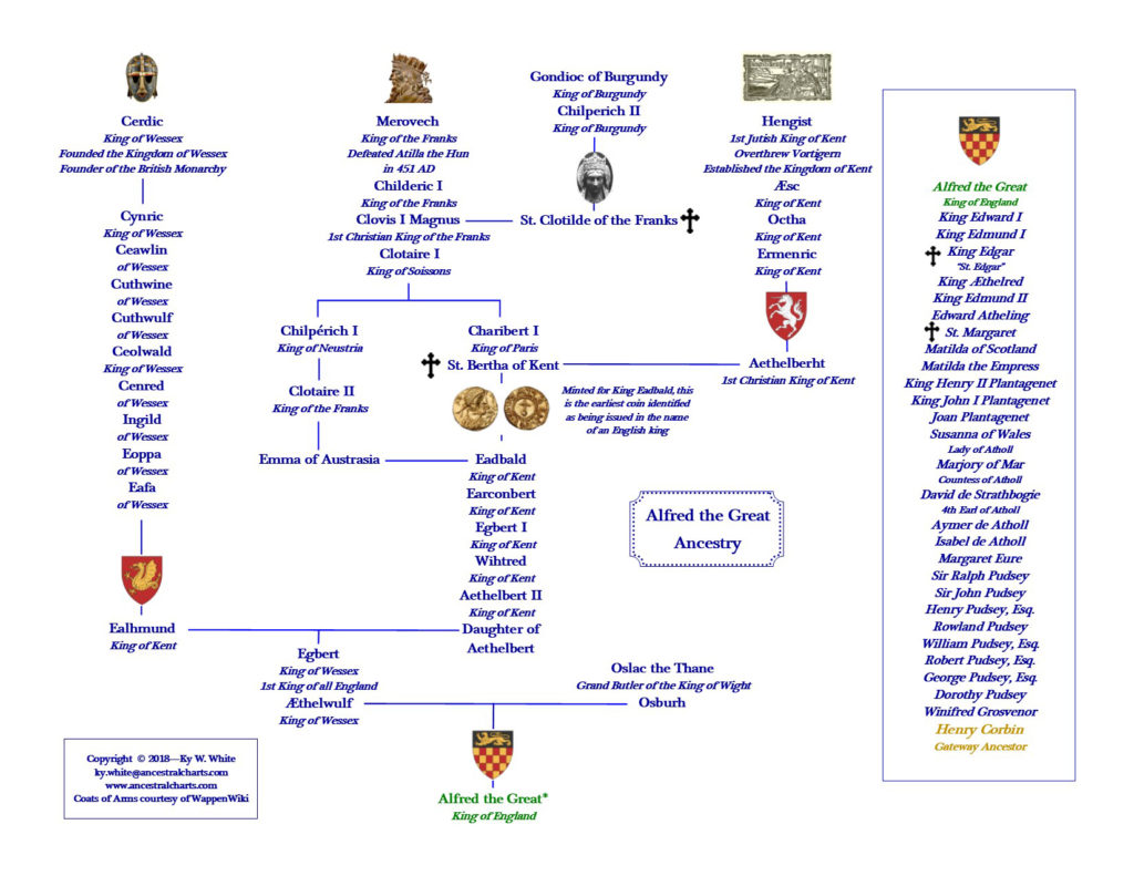 A family tree with the names of all the people in it.