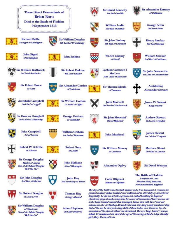 A poster of the most important universities in europe.