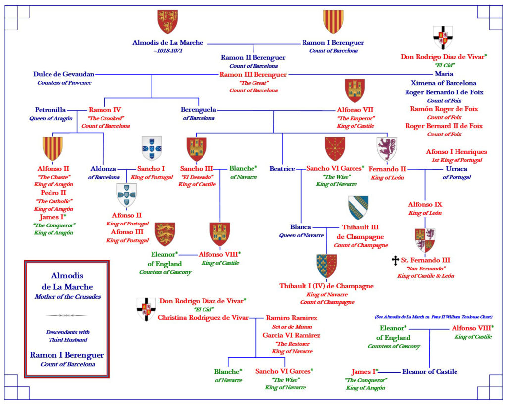 SMALL ANCESTRY CHARTS OF NOBILITY AND ROYALTY