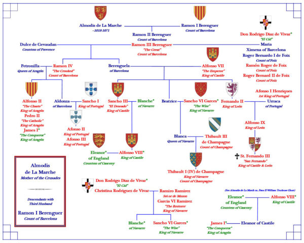 A family tree with the names of all the families.