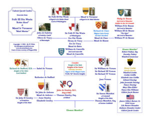 SMALL ANCESTRY CHARTS OF NOBILITY AND ROYALTY