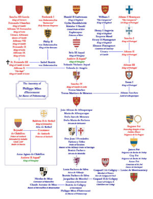 SMALL ANCESTRY CHARTS OF NOBILITY AND ROYALTY