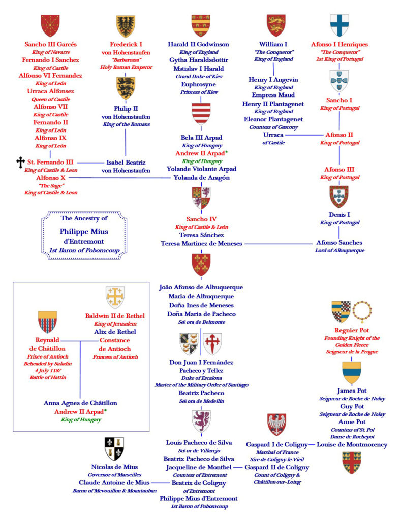 Small Ancestry Charts Of Nobility And Royalty