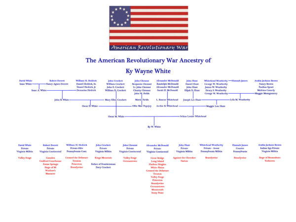 A family tree of the american revolutionary war.