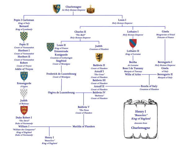 A family tree with the names of all the members.