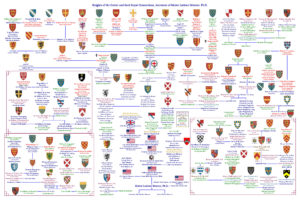 A large family tree of different countries